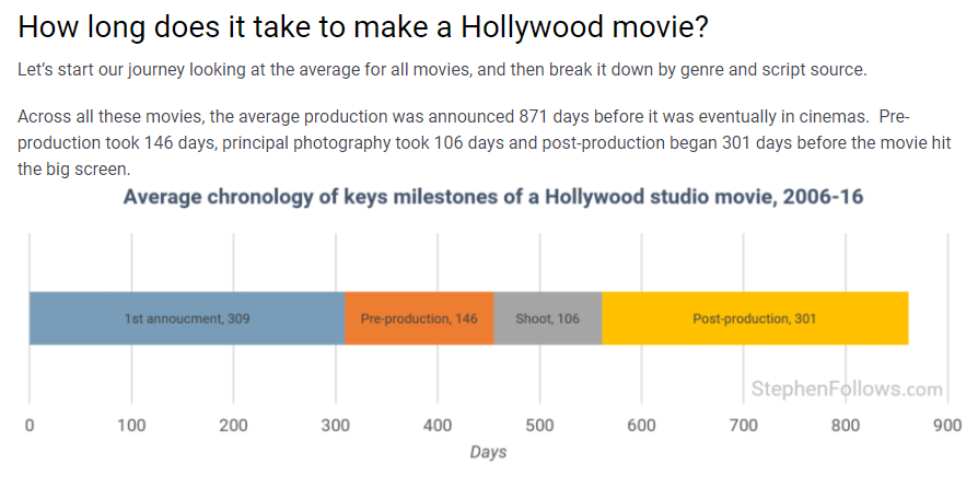 Applied MASI: In Entertainment Media - Building A Better Humanity